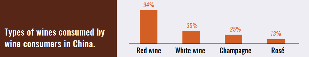 Types of wines