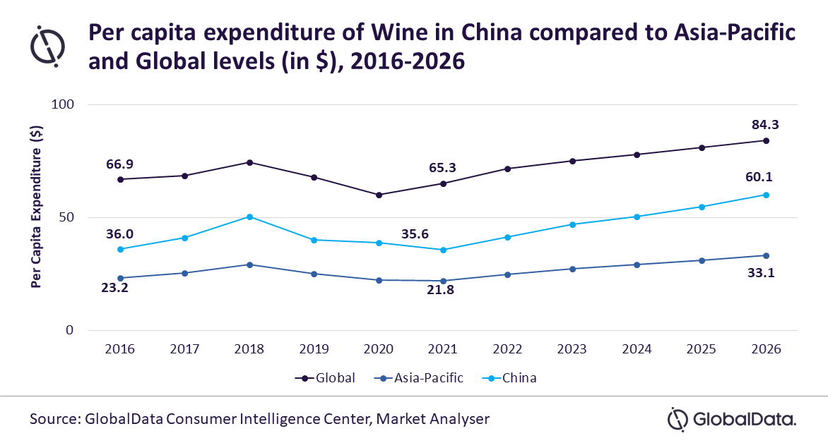 China_Wine_PR-chart-Template